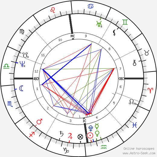 William Colgate birth chart, William Colgate astro natal horoscope, astrology
