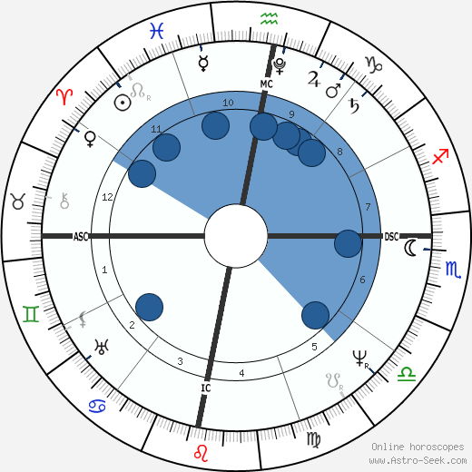 Sarah Barrett Moulton Oroscopo, astrologia, Segno, zodiac, Data di nascita, instagram