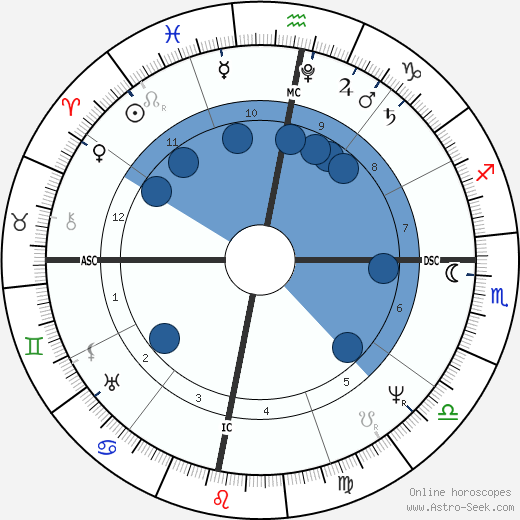Sarah Barrett Moulton wikipedia, biography, birth chart, instagram Sarah Barrett Moulton wikipedia, horoscope, astrology, instagram