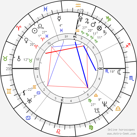 Sarah Barrett Moulton birth chart, biography, wikipedia 2023, 2024