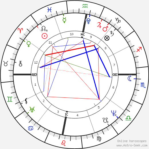 Sarah Barrett Moulton birth chart, Sarah Barrett Moulton astro natal horoscope, astrology