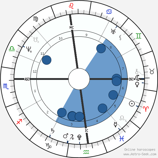 Washington Irving wikipedia, horoscope, astrology, instagram