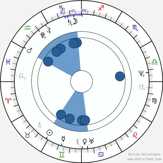 Jan Nepomuk Štěpánek wikipedia, horoscope, astrology, instagram