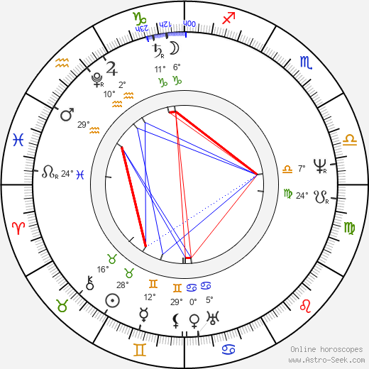 Jan Nepomuk Štěpánek birth chart, biography, wikipedia 2024, 2025