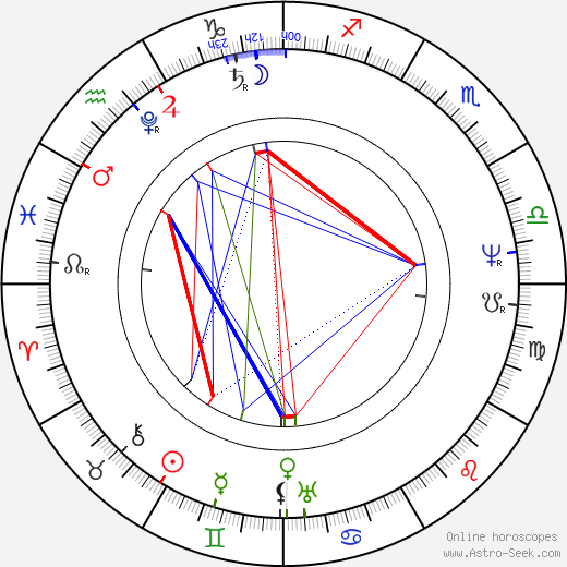 Jan Nepomuk Štěpánek birth chart, Jan Nepomuk Štěpánek astro natal horoscope, astrology