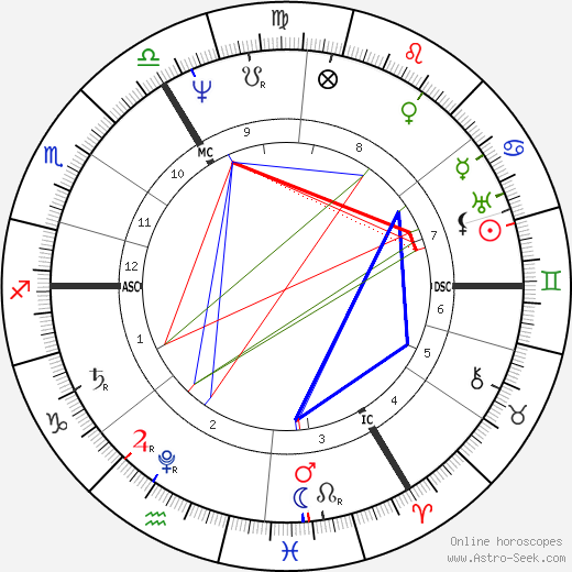 William Amcotts-Ingilby birth chart, William Amcotts-Ingilby astro natal horoscope, astrology