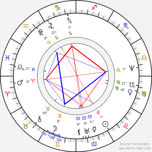 Karel Chotek birth chart, biography, wikipedia 2024, 2025