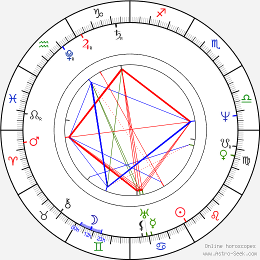 Karel Chotek birth chart, Karel Chotek astro natal horoscope, astrology