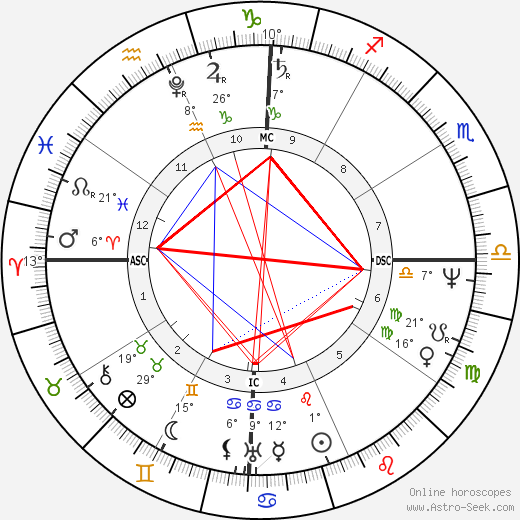 Simon Bolívar birth chart, biography, wikipedia 2023, 2024