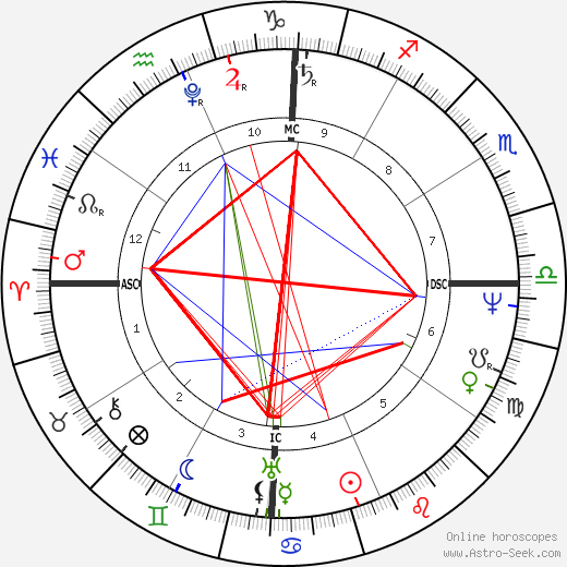 Simon Bolívar birth chart, Simon Bolívar astro natal horoscope, astrology