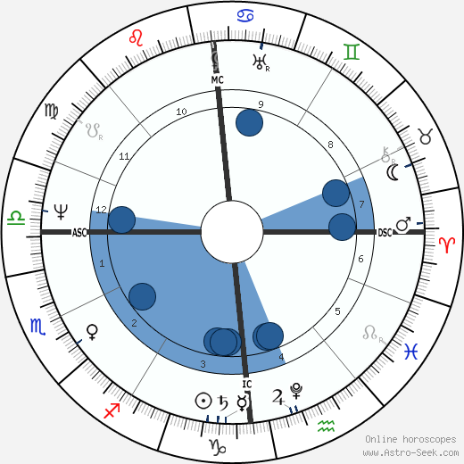 Ernst I. von Sachsen-Coburg-Gotha wikipedia, horoscope, astrology, instagram