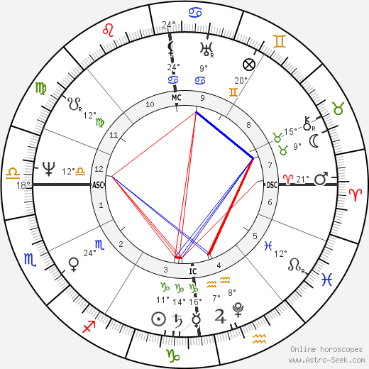 Ernst I. von Sachsen-Coburg-Gotha birth chart, biography, wikipedia 2024, 2025