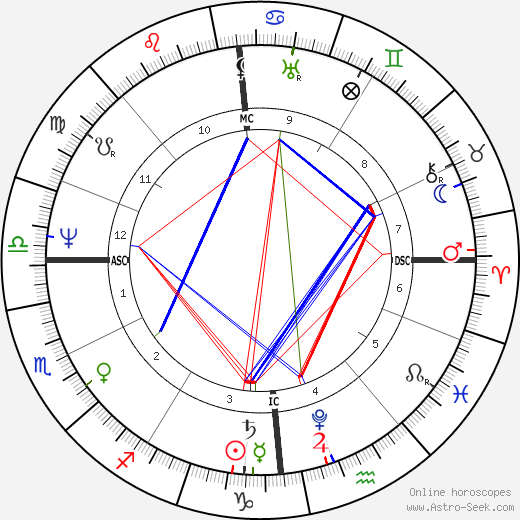 Ernst I. von Sachsen-Coburg-Gotha birth chart, Ernst I. von Sachsen-Coburg-Gotha astro natal horoscope, astrology