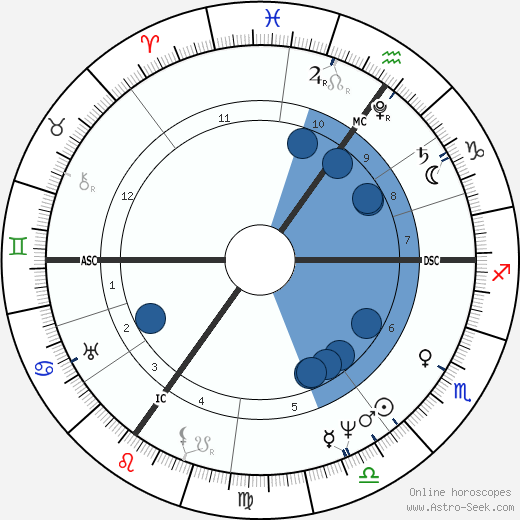 Henry John Temple wikipedia, horoscope, astrology, instagram