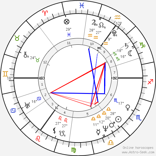 Henry John Temple birth chart, biography, wikipedia 2024, 2025