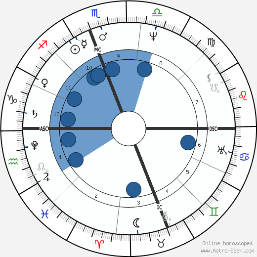 Zachary Taylor wikipedia, horoscope, astrology, instagram