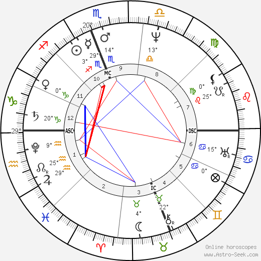 Zachary Taylor birth chart, biography, wikipedia 2024, 2025