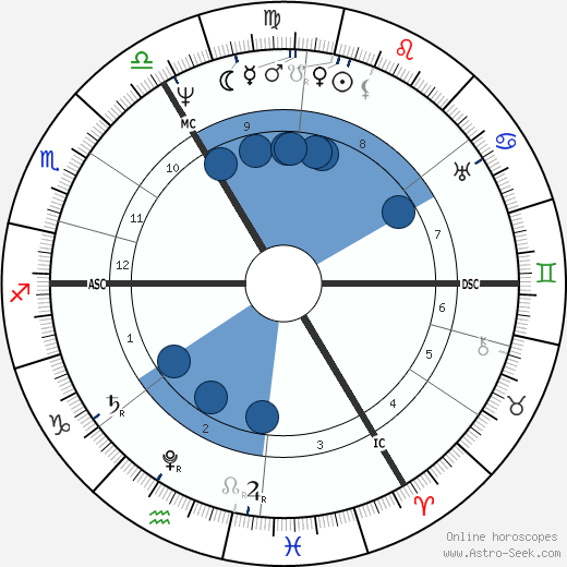 Reverend Robert Taylor wikipedia, horoscope, astrology, instagram