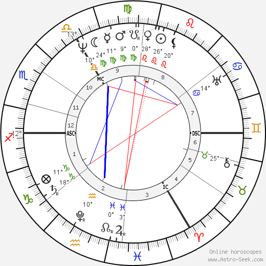 Reverend Robert Taylor birth chart, biography, wikipedia 2024, 2025