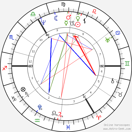Reverend Robert Taylor birth chart, Reverend Robert Taylor astro natal horoscope, astrology