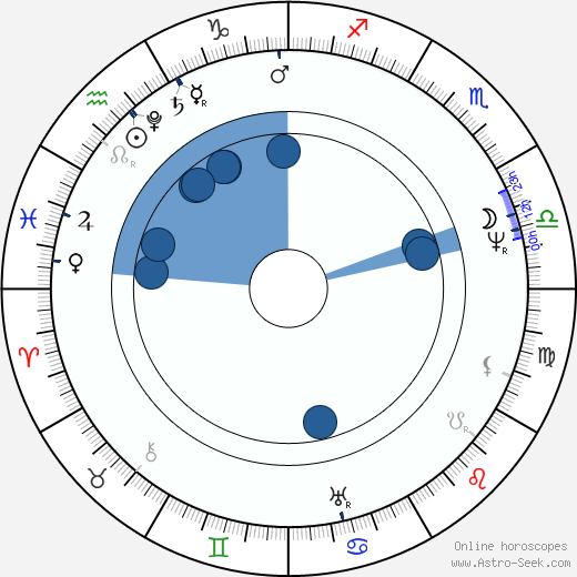 Magdalena Dobromila Rettigová horoscope, astrology, sign, zodiac, date of birth, instagram