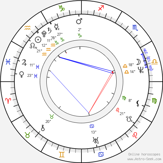 Magdalena Dobromila Rettigová birth chart, biography, wikipedia 2023, 2024