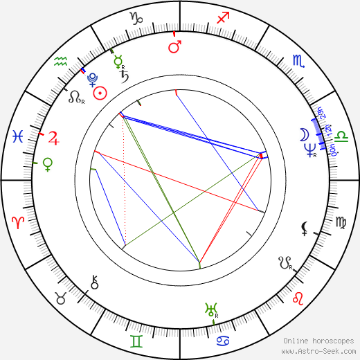 Magdalena Dobromila Rettigová birth chart, Magdalena Dobromila Rettigová astro natal horoscope, astrology