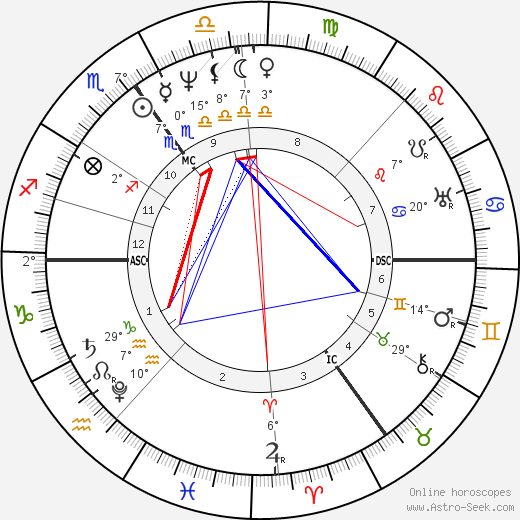 Hermann von Pückler-Muskau birth chart, biography, wikipedia 2023, 2024