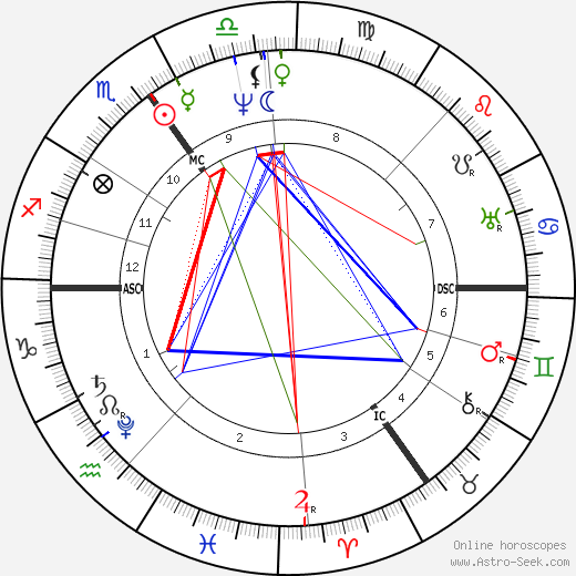 Hermann von Pückler-Muskau birth chart, Hermann von Pückler-Muskau astro natal horoscope, astrology