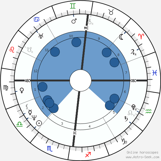 Thomas Love Peacock wikipedia, biography, birth chart, instagram Thomas Love Peacock wikipedia, horoscope, astrology, instagram