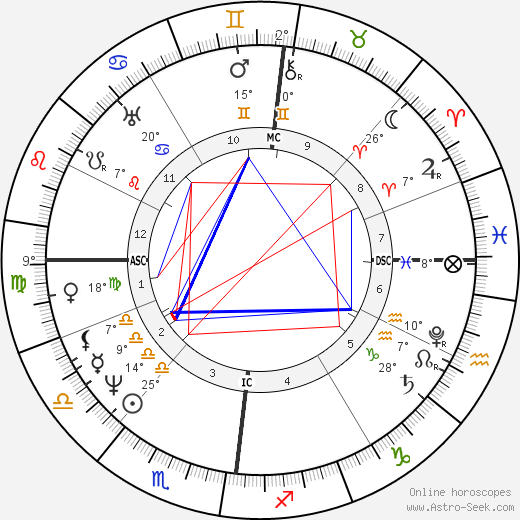 Thomas Love Peacock birth chart, biography, wikipedia 2024, 2025
