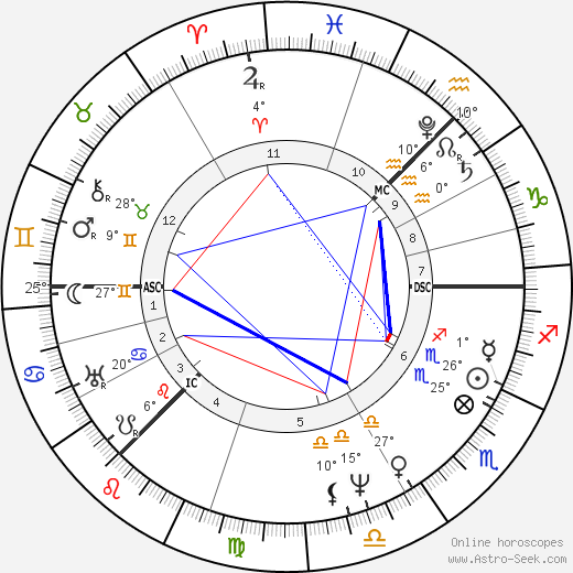 David Wilkie birth chart, biography, wikipedia 2023, 2024