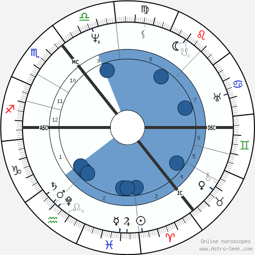 Adam Sedgwick wikipedia, biography, birth chart, instagram Adam Sedgwick wikipedia, horoscope, astrology, instagram