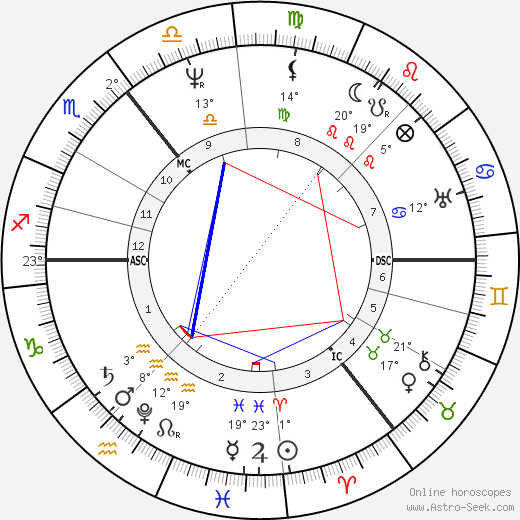 Adam Sedgwick birth chart, biography, wikipedia 2023, 2024