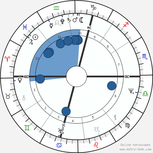Alessandro Manzoni horoscope, astrology, sign, zodiac, date of birth, instagram