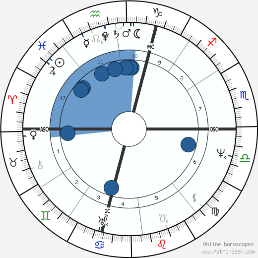 Alessandro Manzoni wikipedia, biography, birth chart, instagram Alessandro Manzoni wikipedia, horoscope, astrology, instagram