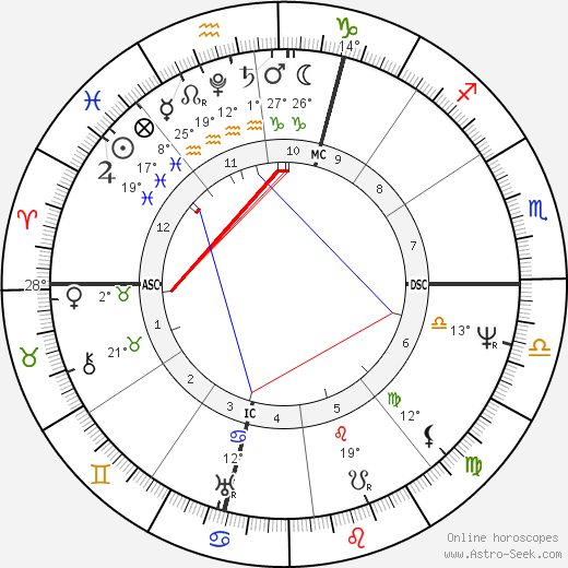 Alessandro Manzoni birth chart, biography, wikipedia 2024, 2025