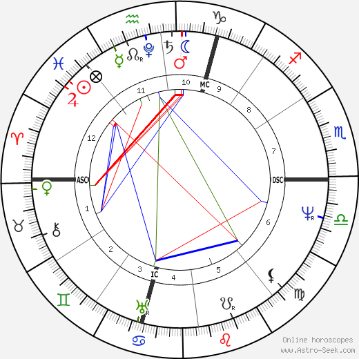 Alessandro Manzoni birth chart, Alessandro Manzoni astro natal horoscope, astrology