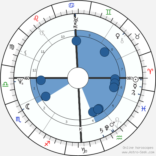 Ferdinand von Sachsen-Coburg wikipedia, biography, birth chart, instagram Ferdinand von Sachsen-Coburg wikipedia, horoscope, astrology, instagram