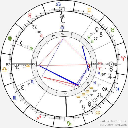 Ferdinand von Sachsen-Coburg birth chart, biography, wikipedia 2023, 2024