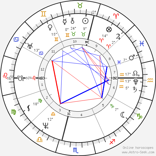 Karl Drais birth chart, biography, wikipedia 2023, 2024