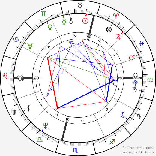 Karl Drais birth chart, Karl Drais astro natal horoscope, astrology