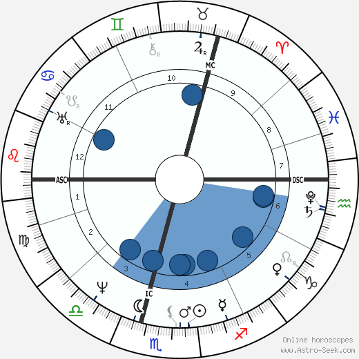 Carl Maria von Weber wikipedia, biography, birth chart, instagram Carl Maria von Weber wikipedia, horoscope, astrology, instagram