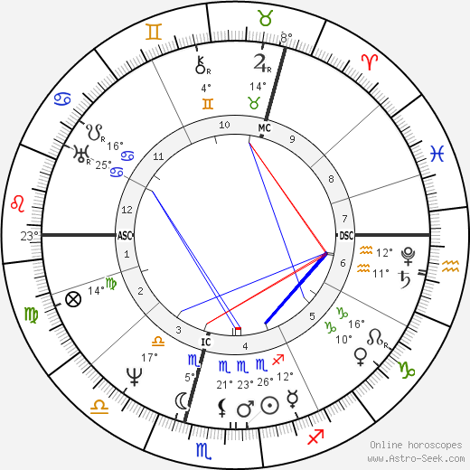 Carl Maria von Weber birth chart, biography, wikipedia 2024, 2025