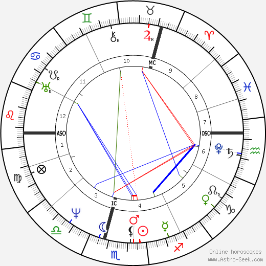 Carl Maria von Weber birth chart, Carl Maria von Weber astro natal horoscope, astrology