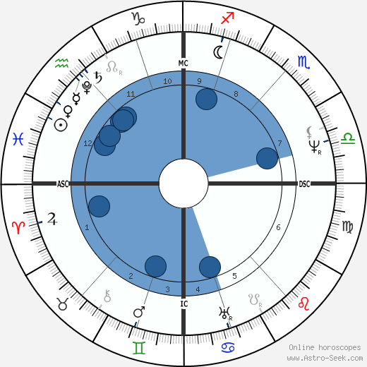 Harriette Wilson wikipedia, biography, birth chart, instagram Harriette Wilson wikipedia, horoscope, astrology, instagram