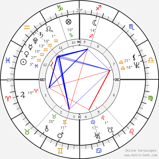 Harriette Wilson birth chart, biography, wikipedia 2024, 2025