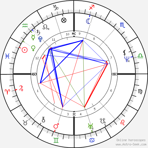 Harriette Wilson birth chart, Harriette Wilson astro natal horoscope, astrology