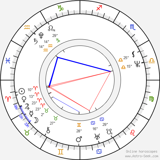 Louis Joseph Vicat birth chart, biography, wikipedia 2023, 2024