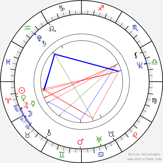 Louis Joseph Vicat birth chart, Louis Joseph Vicat astro natal horoscope, astrology